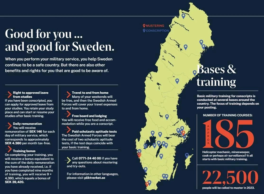 Náborový plakát švédské armády